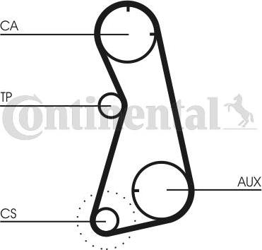 Continental CTAM CT869K2 - Set curea de distributie parts5.com