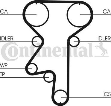 Continental CTAM CT 871 K1 - Set curea de distributie parts5.com