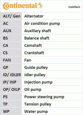 Continental CTAM CT847 - Correa dentada parts5.com