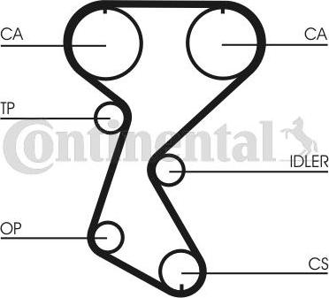 Continental CTAM CT760K2 - Juego de correas dentadas parts5.com