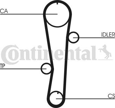 Continental CTAM CT 942 WP1 - Set pompa apa + curea dintata parts5.com