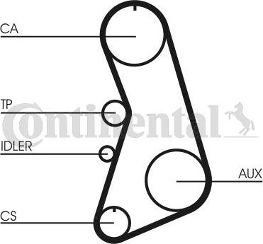 Continental CTAM CT 919 K1 - Juego de correas dentadas parts5.com