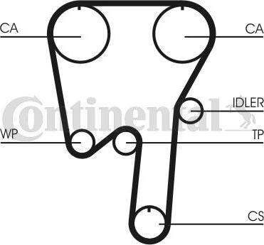 Continental CTAM CT981K1 - Zahnriemensatz parts5.com