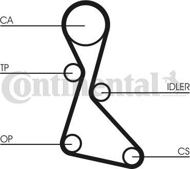 Continental CTAM CT553 - Curea de distributie parts5.com