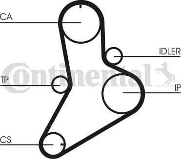 Continental CTAM CT622K1 - Set curea de distributie parts5.com