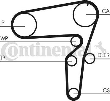 Continental CTAM CT 1076 - Curea de distributie parts5.com