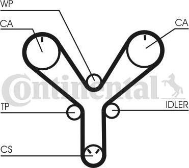 Continental CTAM CT 1147 - Curea de distributie parts5.com