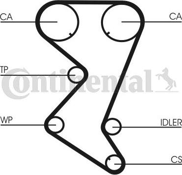 Continental CTAM CT1110K2 - Set curea de distributie parts5.com