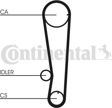 Continental CTAM CT 715 - Curea de distributie parts5.com