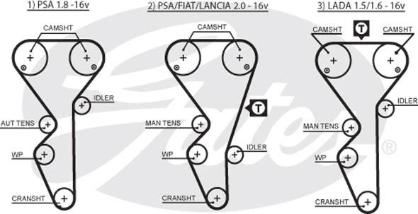 Gates KP35468XS - Vízpumpa + fogasszíj készlet parts5.com