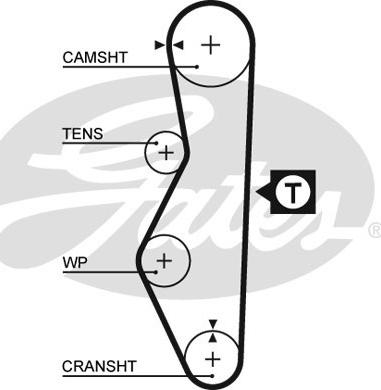 Gates 5521 - Curea de distributie parts5.com