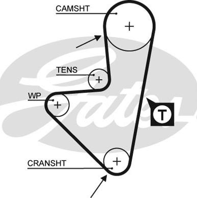 Gates 1175RM - Ангренажен ремък parts5.com