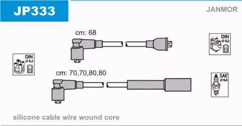 Janmor JP333 - Set cablaj aprinder parts5.com