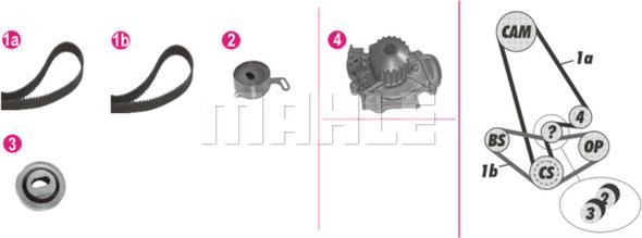 MAHLE CPK 81 000P - Vodní pumpa + sada ozubeného řemene parts5.com