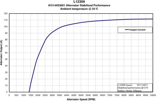 Prestolite Electric AVI144S3001 - Генератор parts5.com