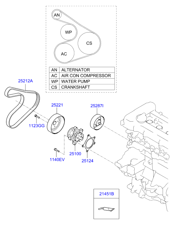 KIA 25212 2B720 - V-Ribbed Belt parts5.com