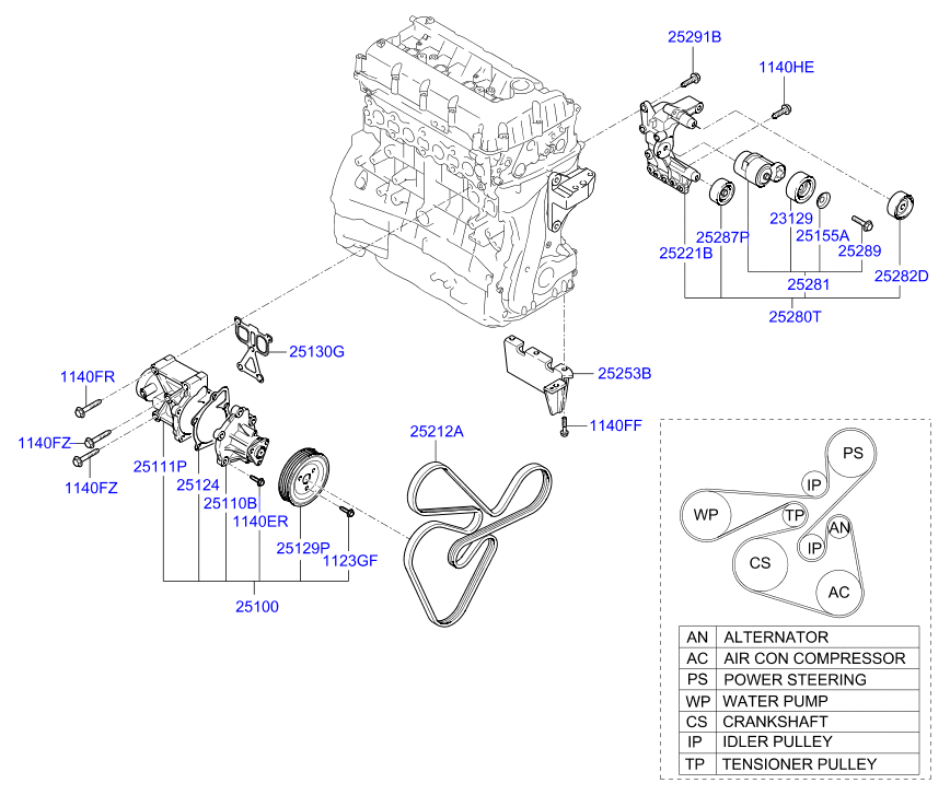 KIA 25212 2G710 - Kanallı V kayışı parts5.com