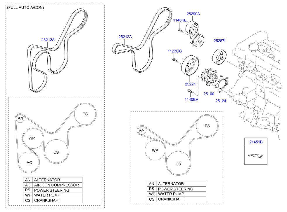 KIA 25212 2B000 - Courroie trapézoïdale à nervures parts5.com