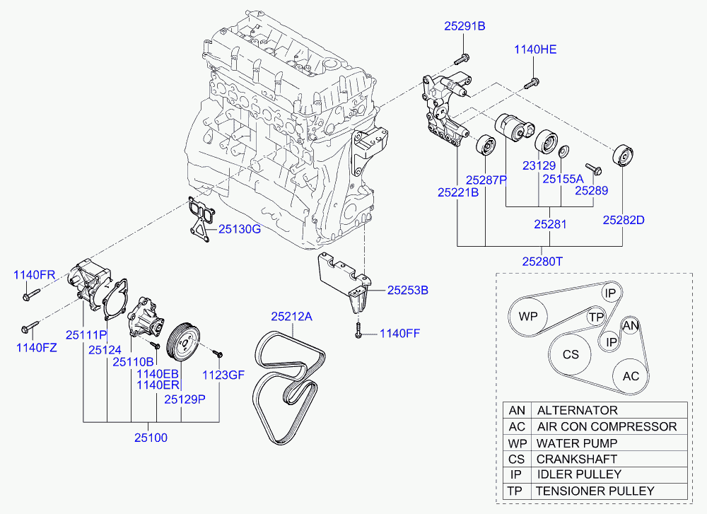 KIA 25212 25010 - Correa trapecial poli V parts5.com