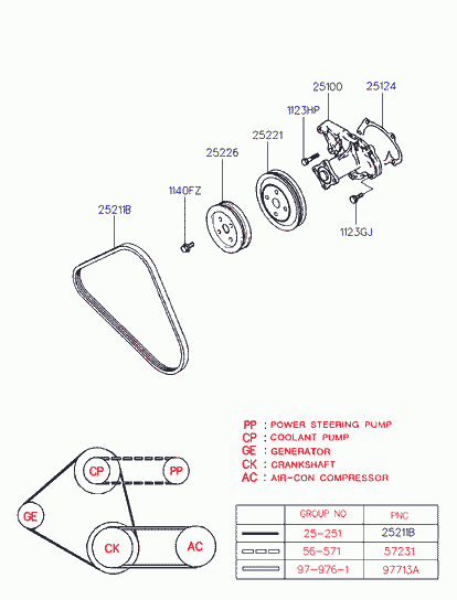 Hyundai 25212 02500 - Curea transmisie cu caneluri parts5.com