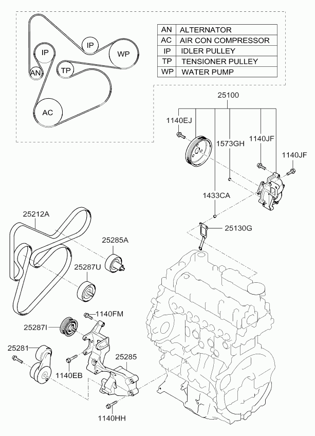 Hyundai 252122F310 - Ozubený klinový remeň parts5.com