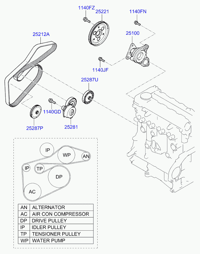 Hyundai 25212 2A310 - Pasek klinowy wielorowkowy parts5.com