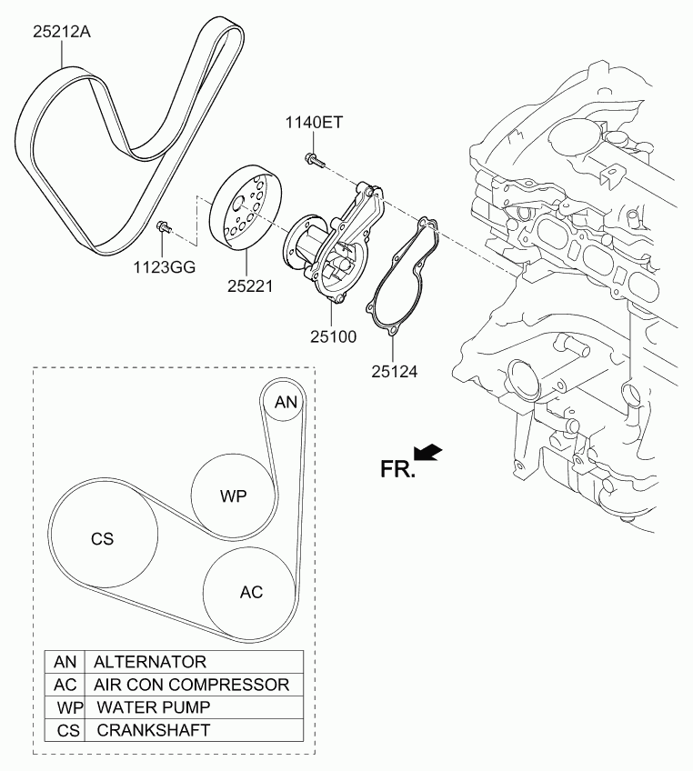 KIA 25212-2E820 - Ιμάντας poly-V parts5.com