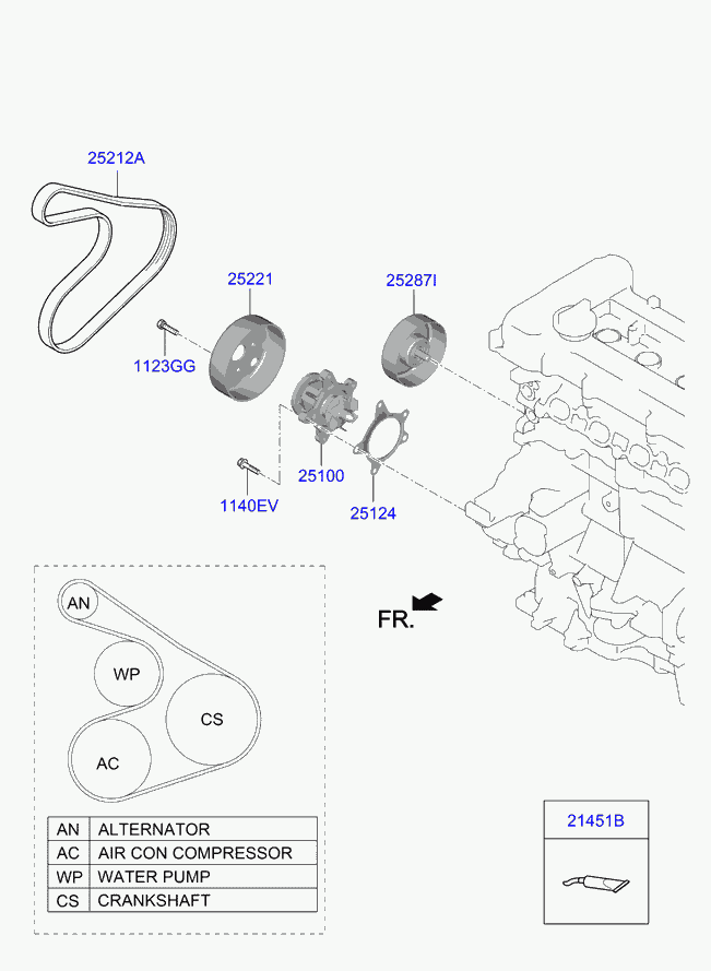 Hyundai 252122B140 - Curea transmisie cu caneluri parts5.com