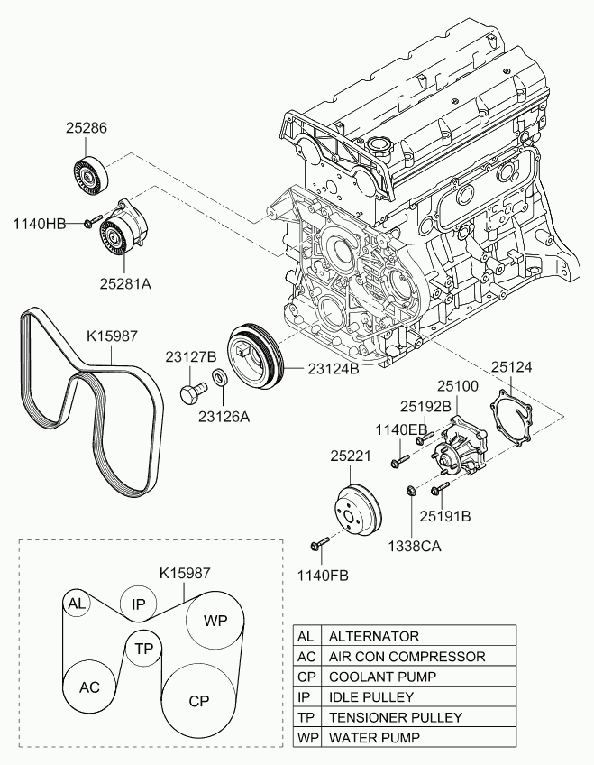 KIA 25281-4X100 - Τροχαλία παρέκκλισης, ιμάντας poly-V parts5.com