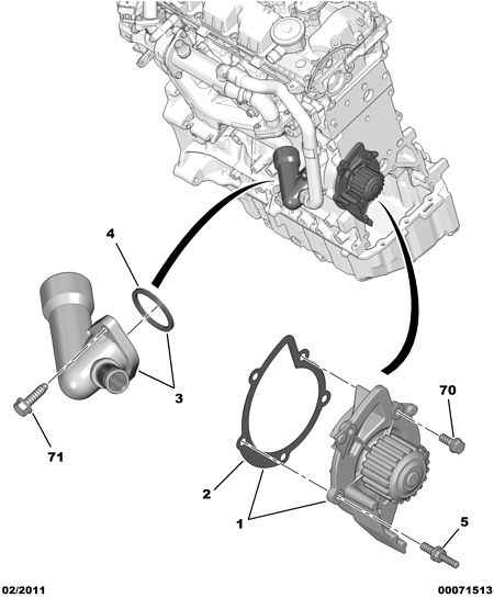 PEUGEOT 1201.E8 - Pompe à eau parts5.com