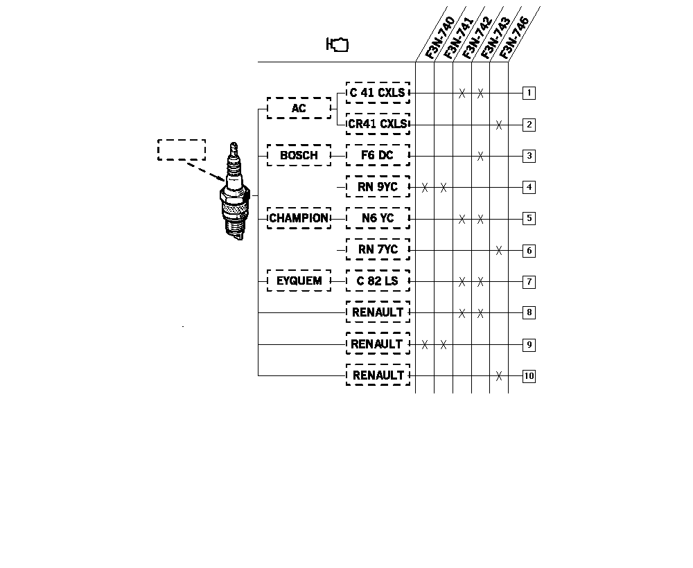 RENAULT 77 00 500 048 - Bujii parts5.com